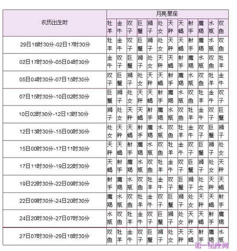 月亮星座 上升星座|上升星座在线查询,上升星座查询表,上升星座查询